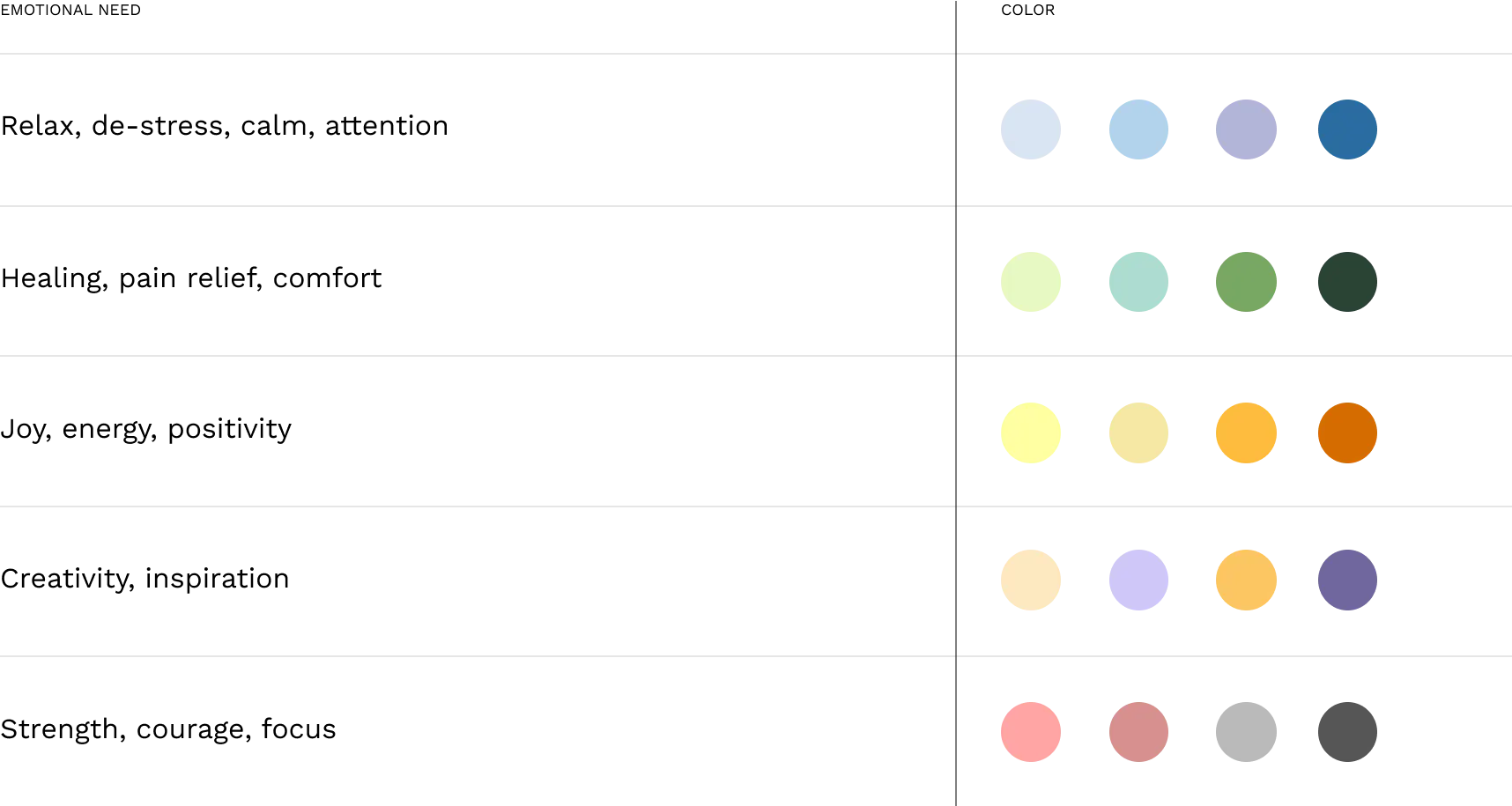 Table linking colors to emotion