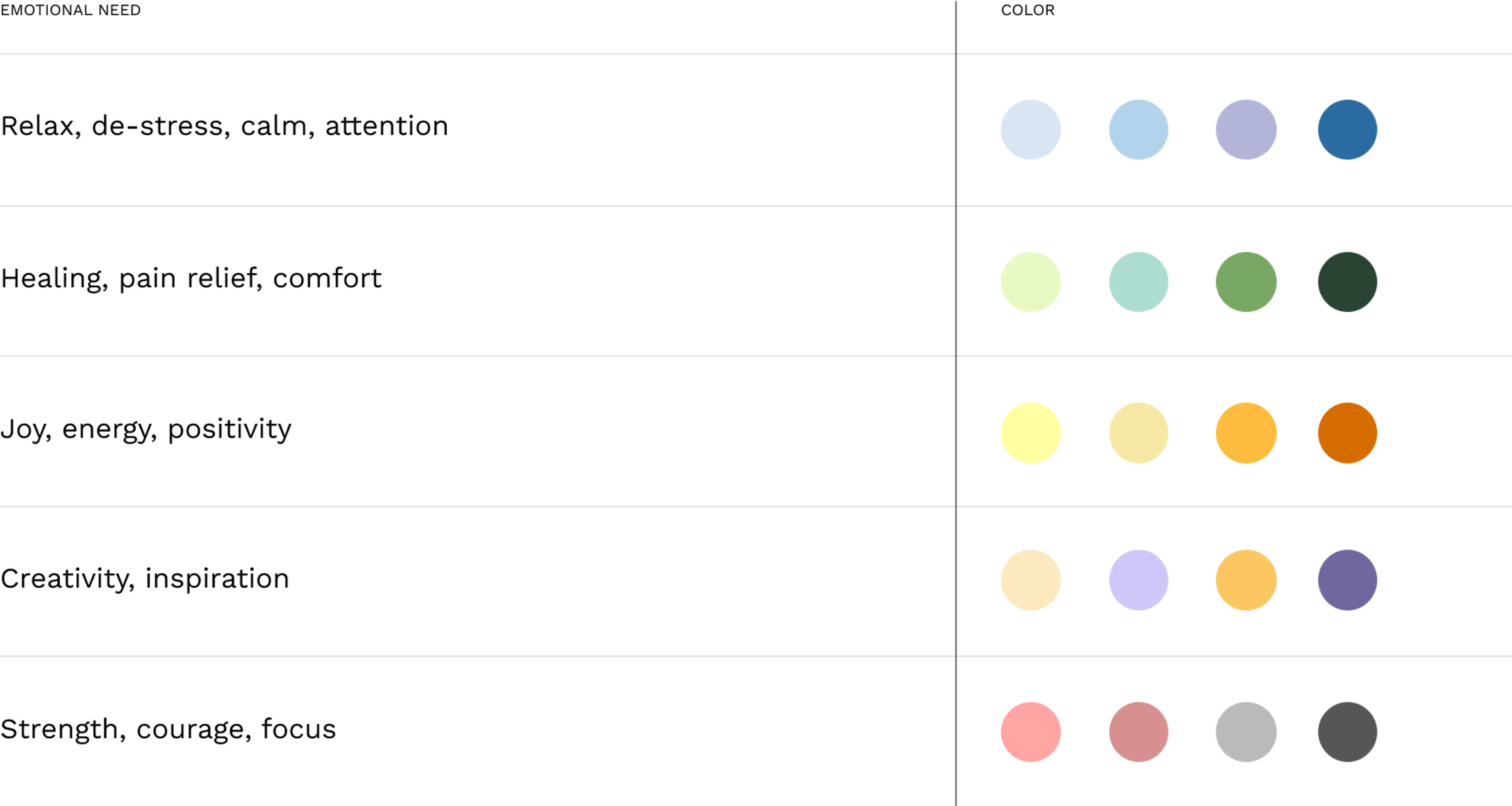 Table linking colors to emotion