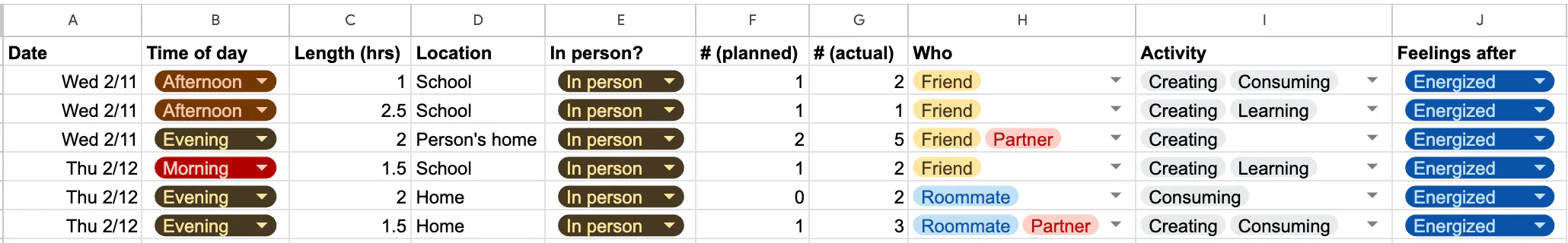 Screenshot of spreadsheet that collects 10 columns of data per social interaction
