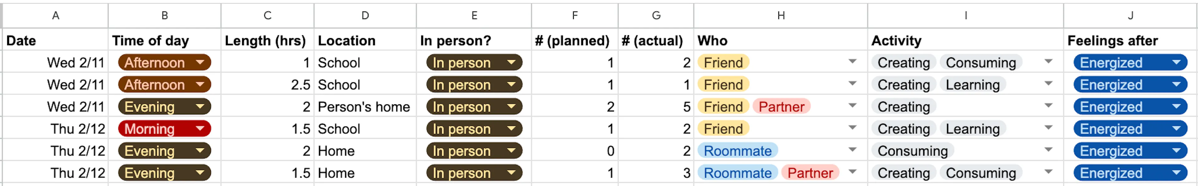 Screenshot of spreadsheet that collects 10 columns of data per social interaction