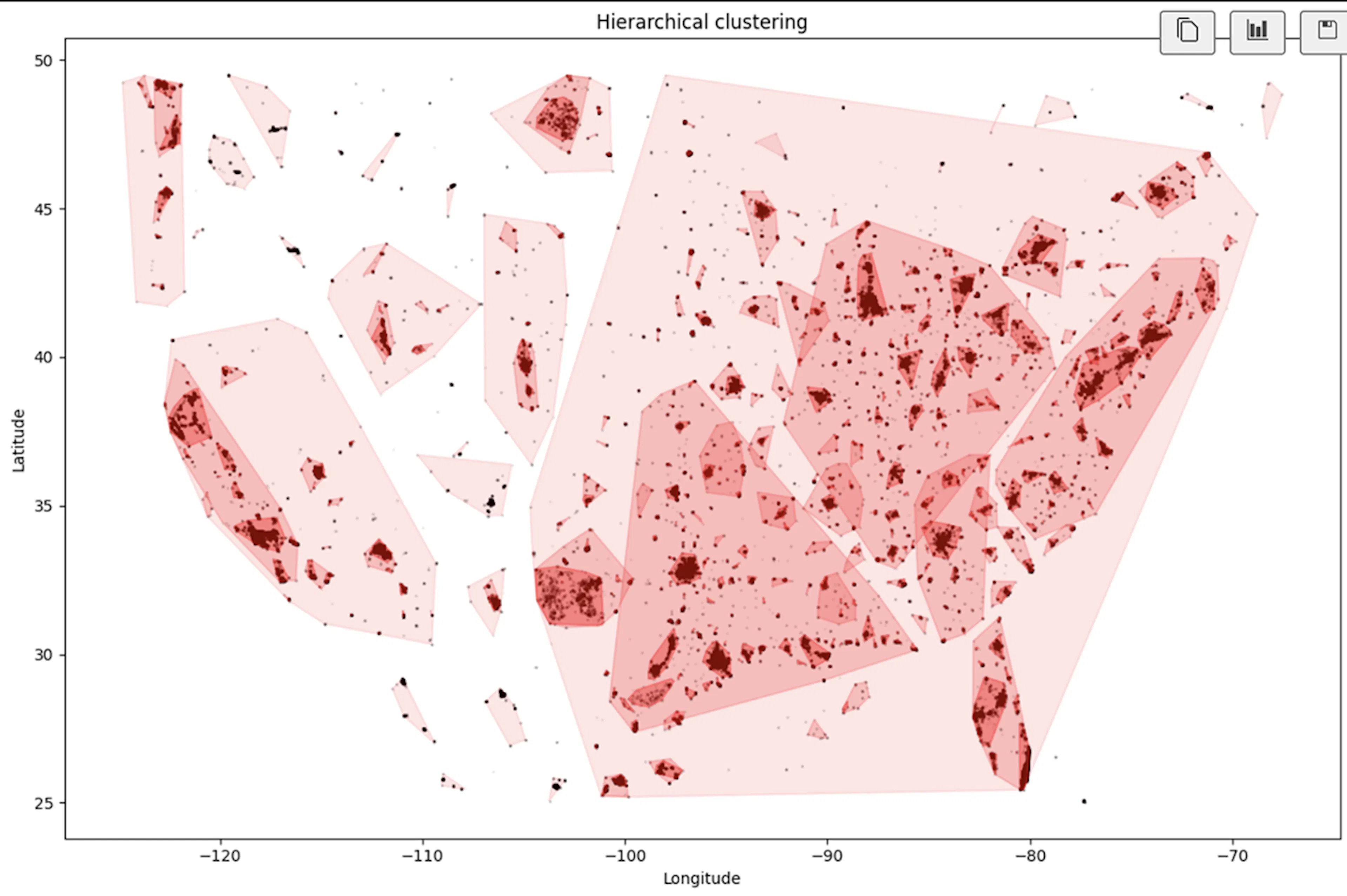 Plot of clusters with color intensity showing layer