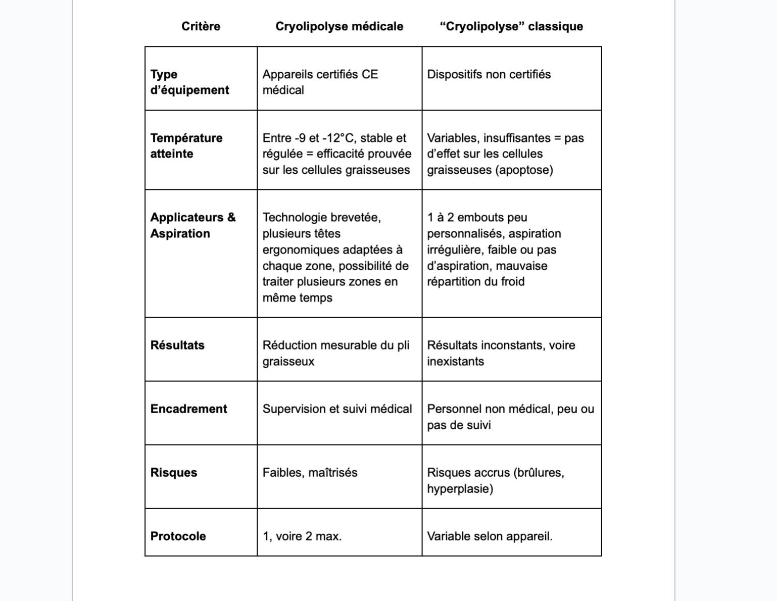  comparatif cryolipolyse médicale vs classique