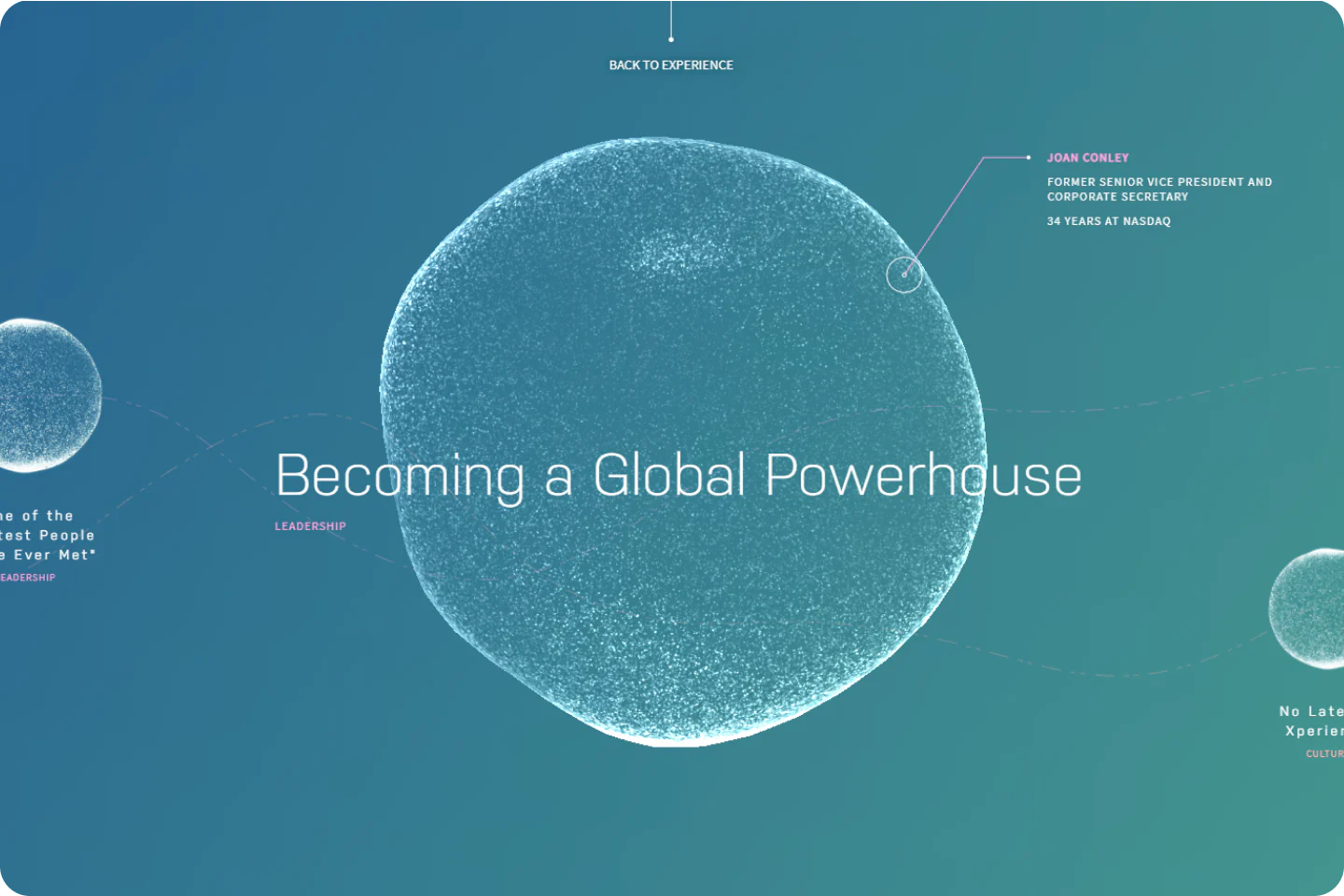 Nasdaq 50th anniversary - Makemepulse
