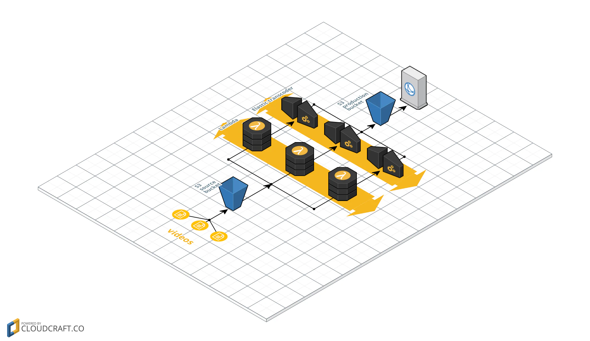 Graphic of the AWS infrastructure.