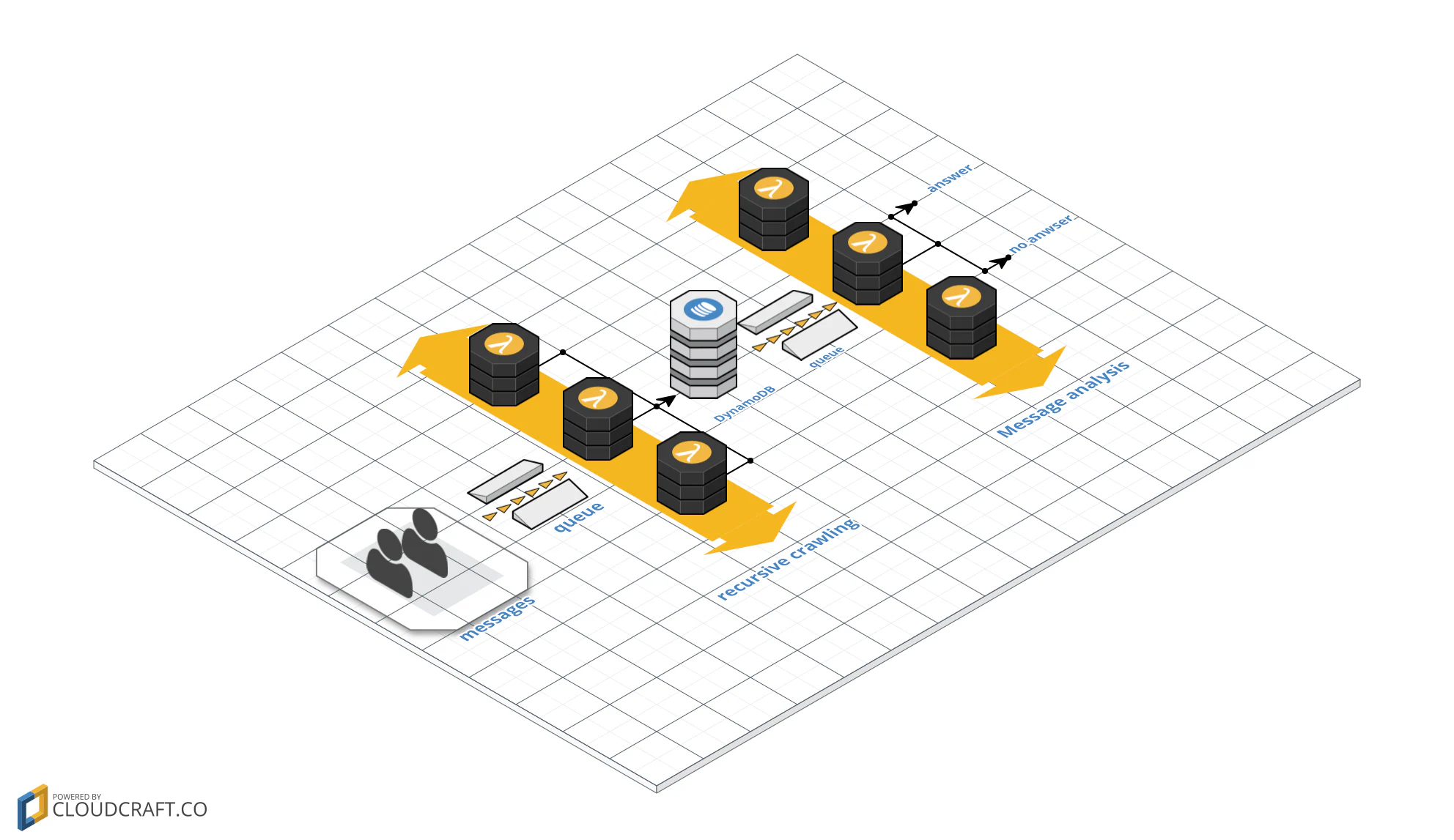 Graphic of the AWS infrastructure.