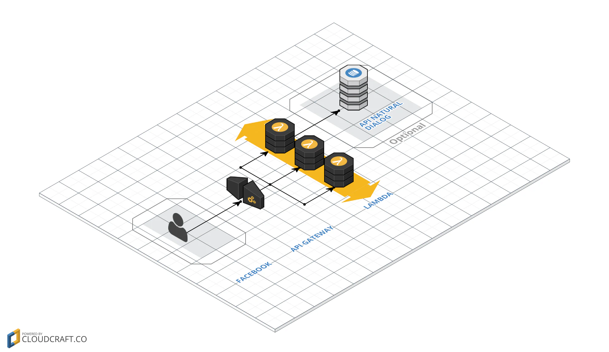 Graphic of the AWS infrastructure.