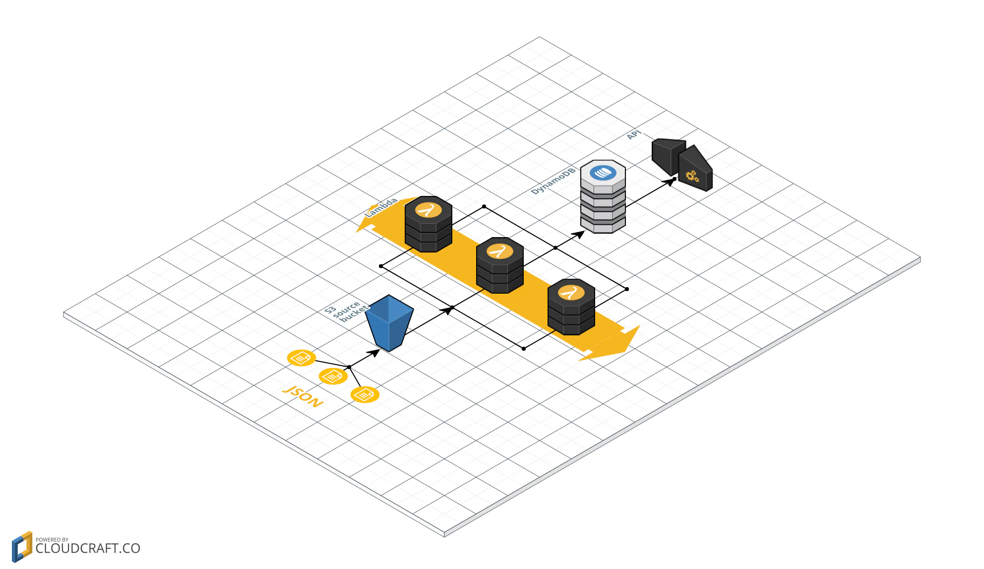 Graphic of the AWS infrastructure.