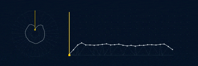 Two animated graphs.
