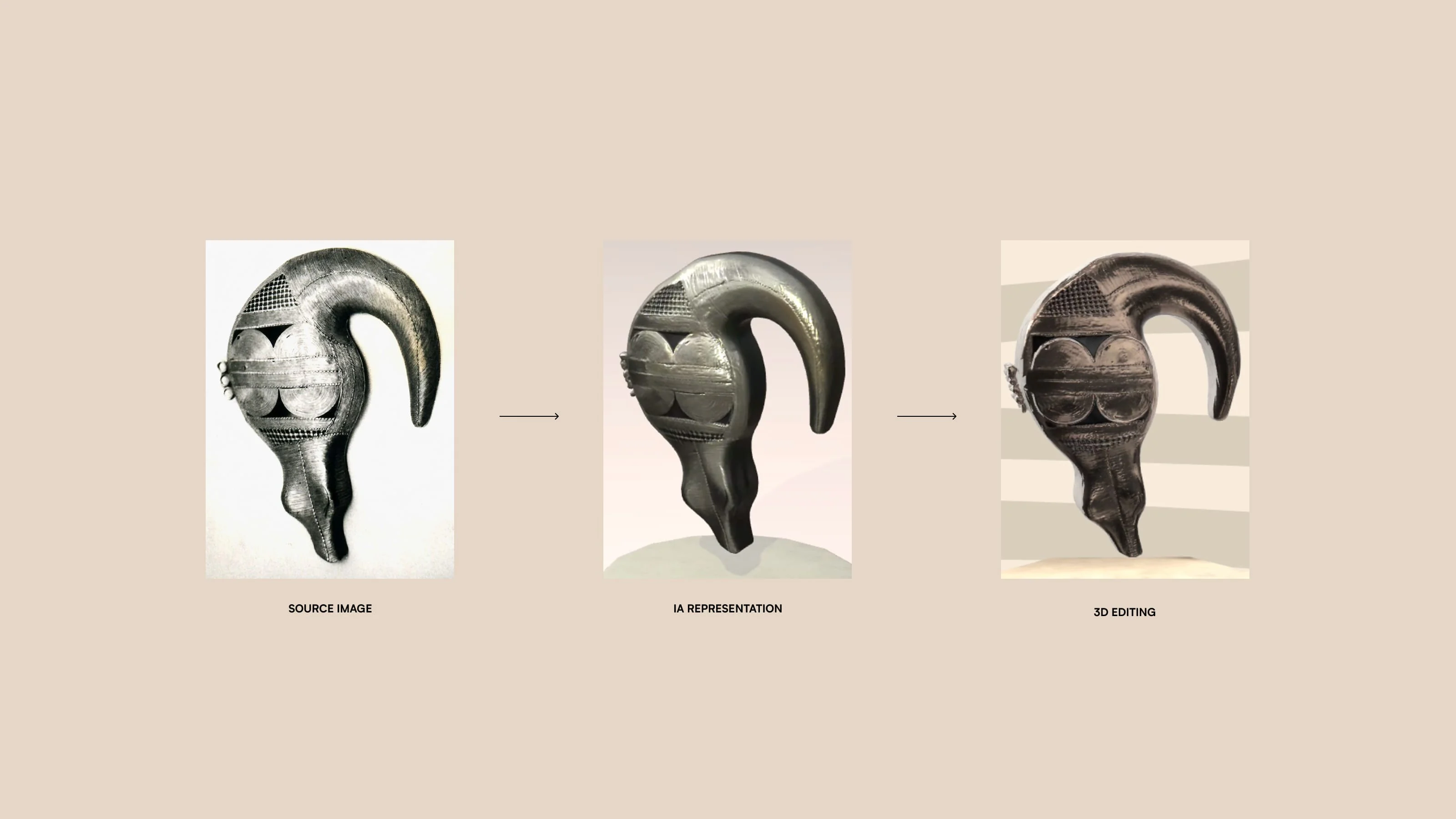 3 steps object modelisation