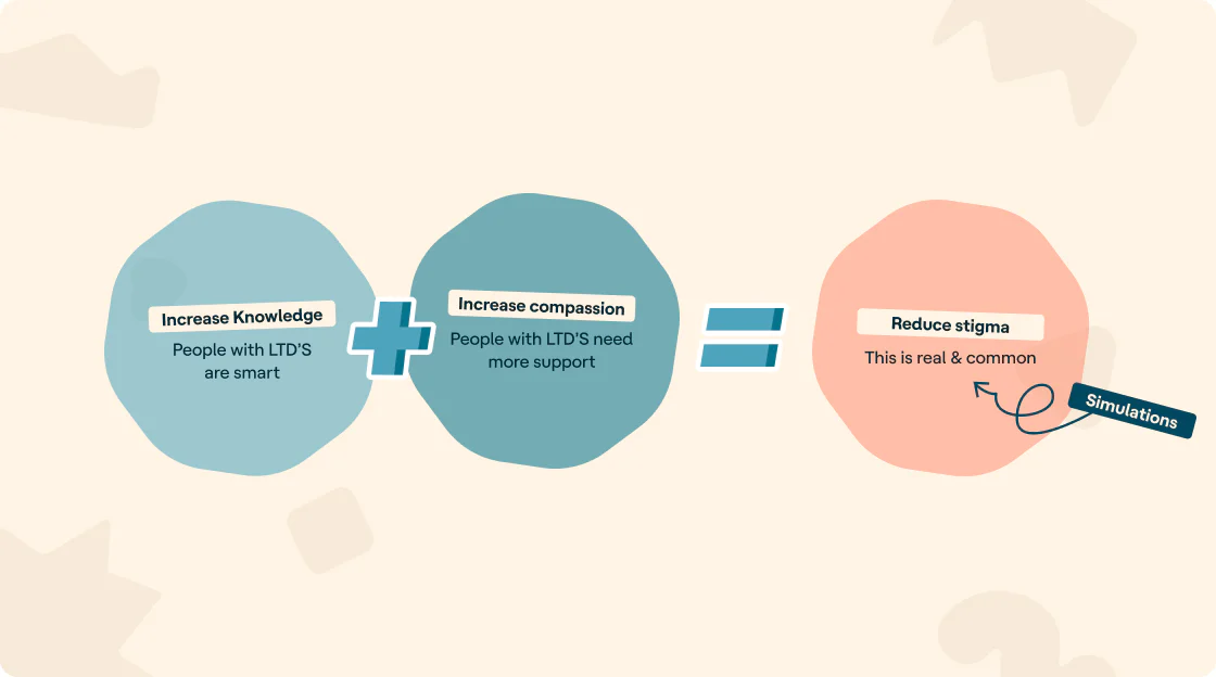 Through my eyes - Makemepulse