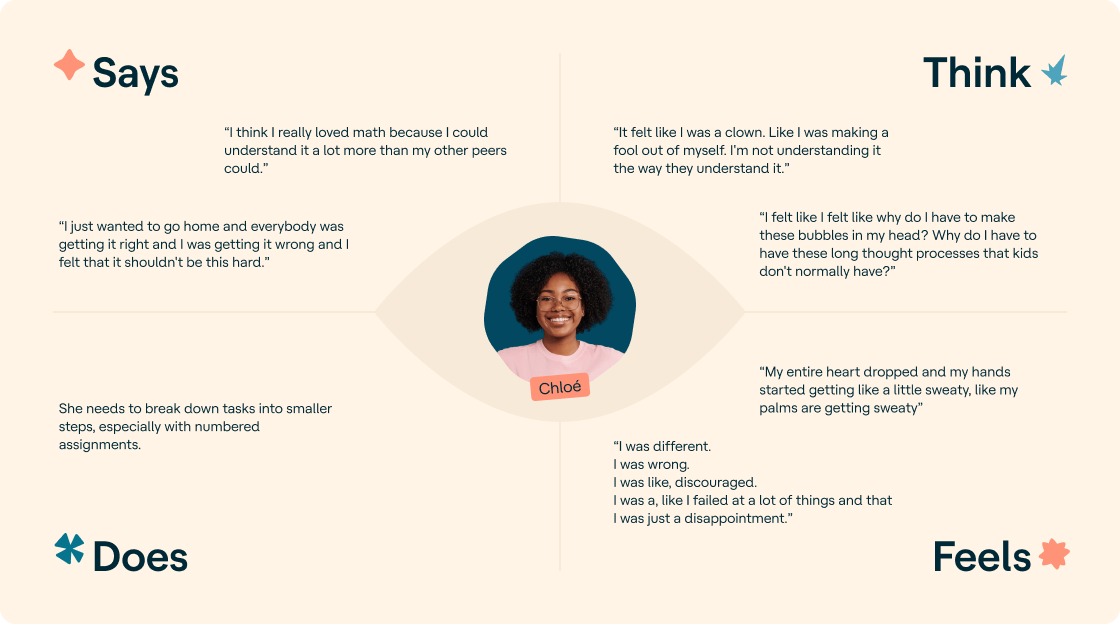 Through my eyes - Makemepulse