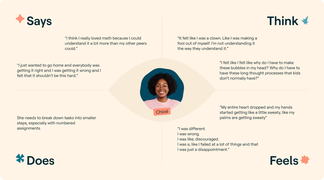 Through my eyes - Makemepulse