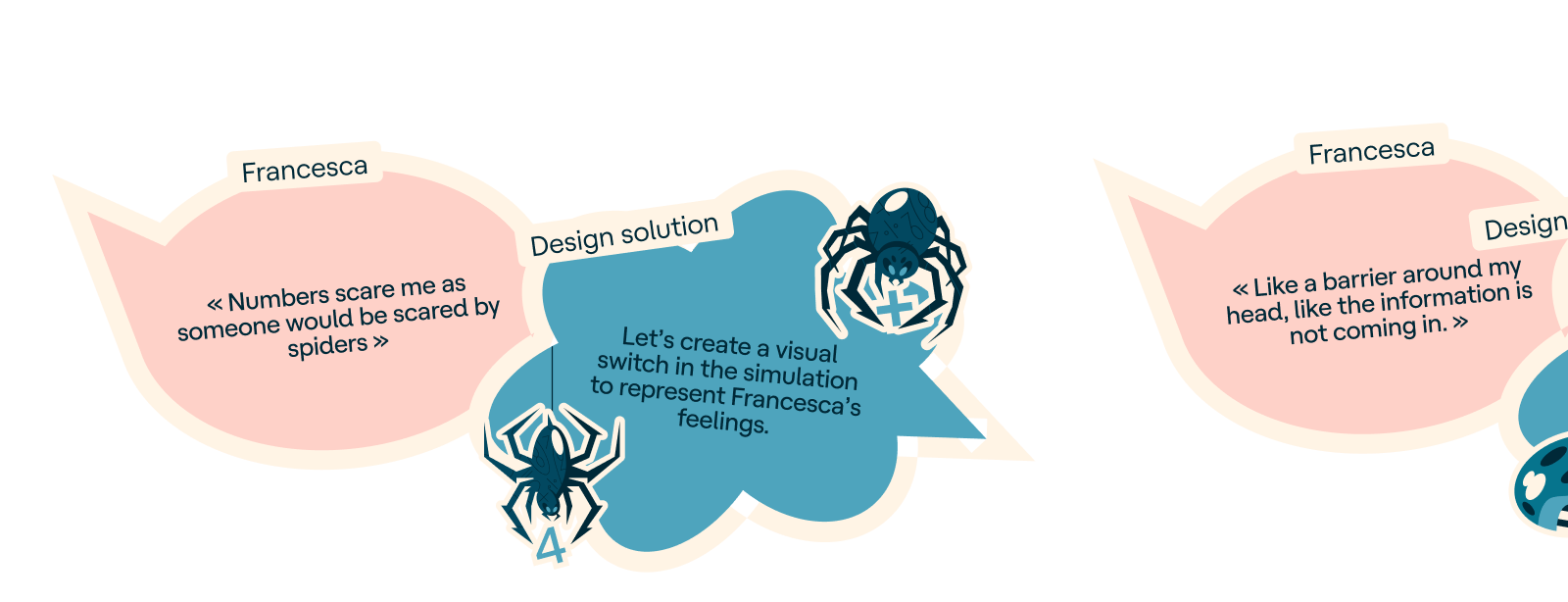 Through my eyes - Makemepulse