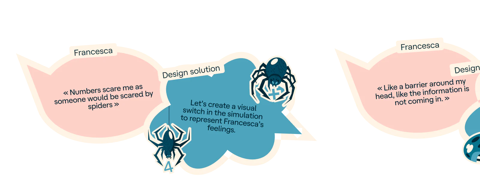 Through my eyes - Makemepulse