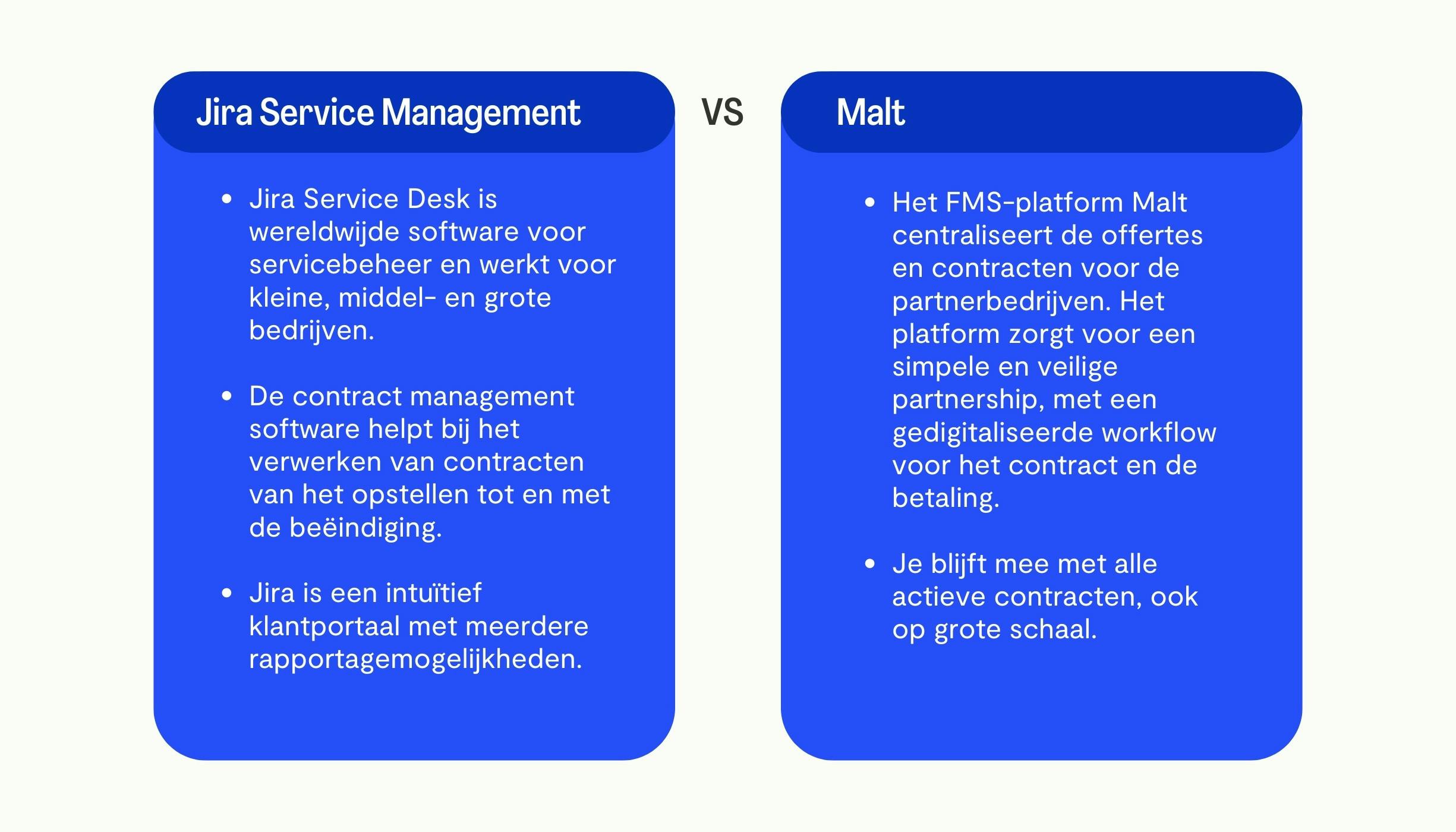 Jira Service Management vs Malt voor sluitende contracten