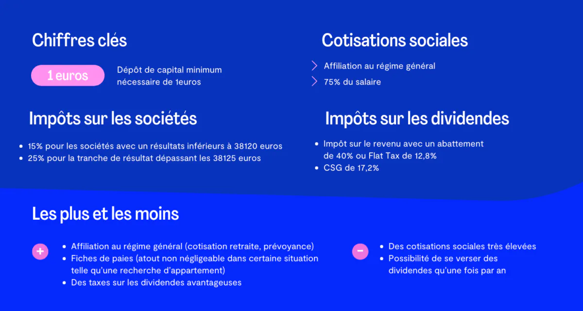 Informations sur les sociétés