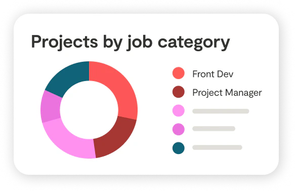 product visual showing reporting by job type in Malt