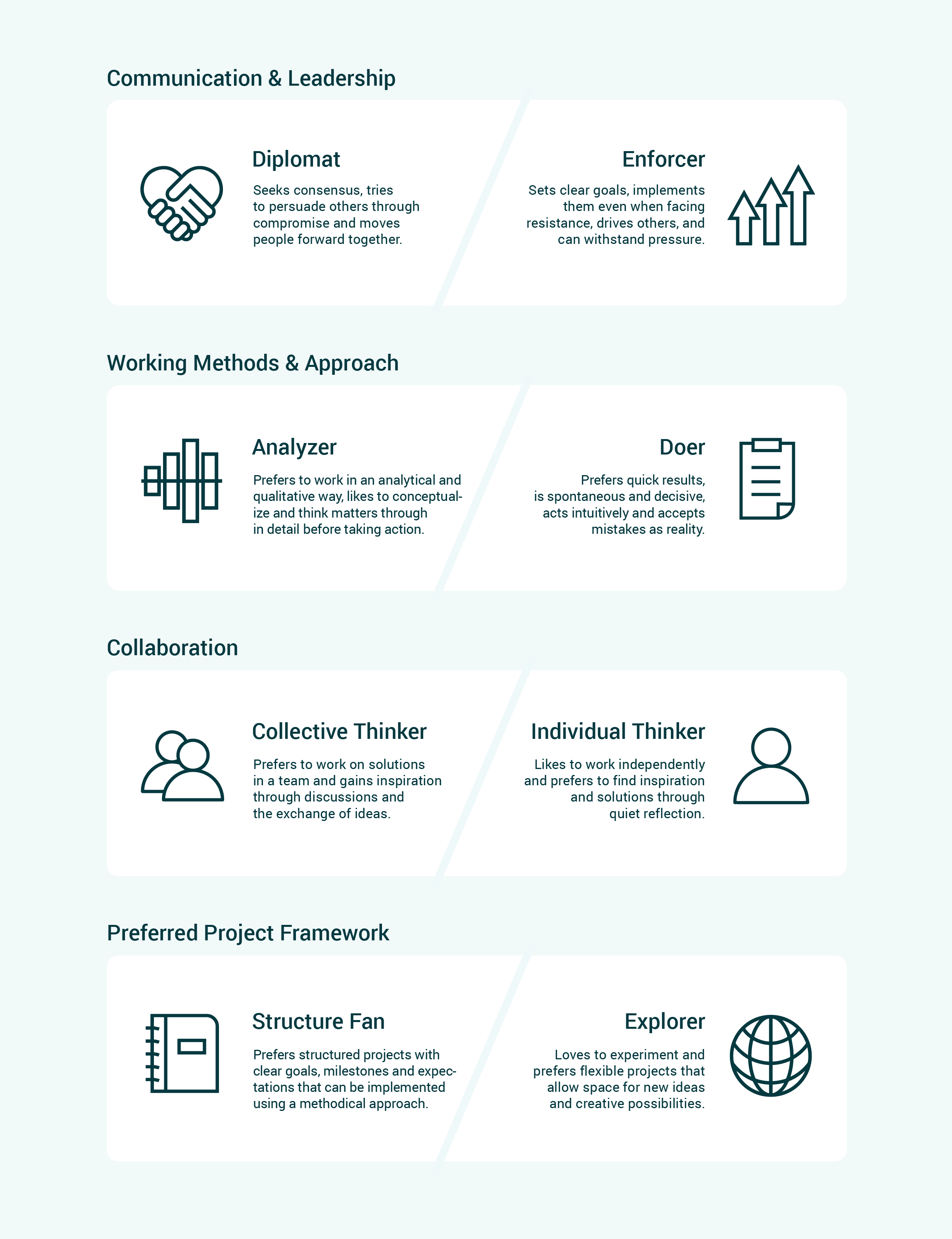 How to Create Better Client-Consultant Matches - Malt