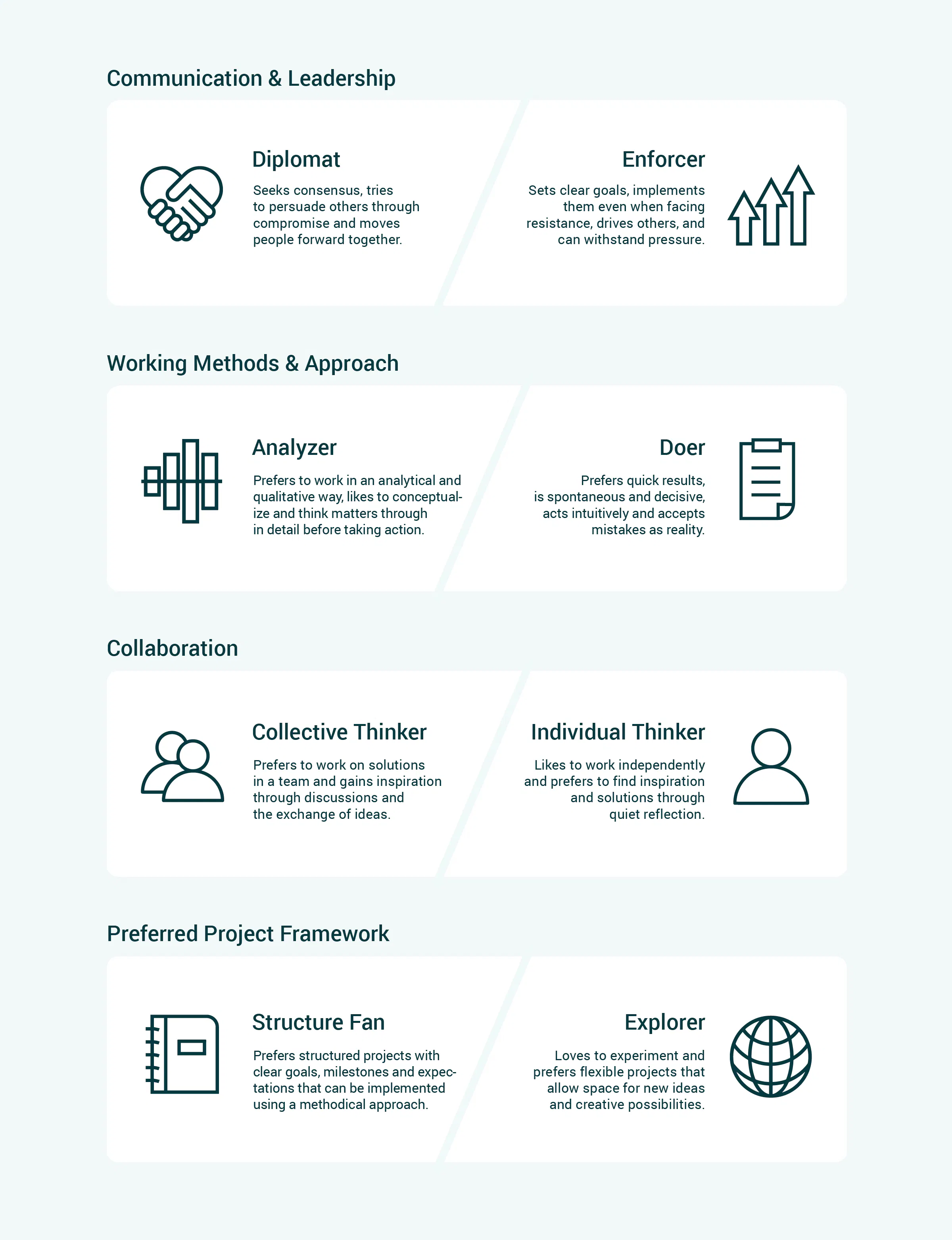How to Create Better Client-Consultant Matches - Malt