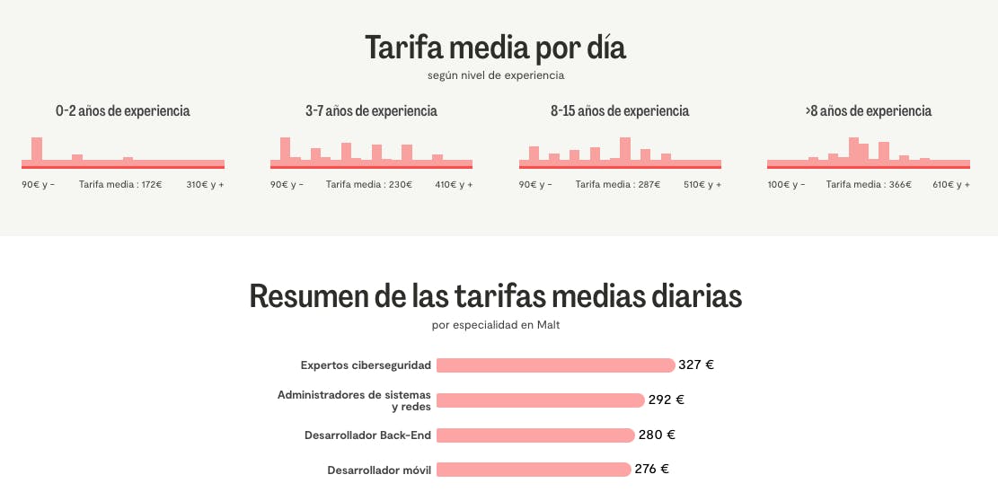 barómetro de tarifas