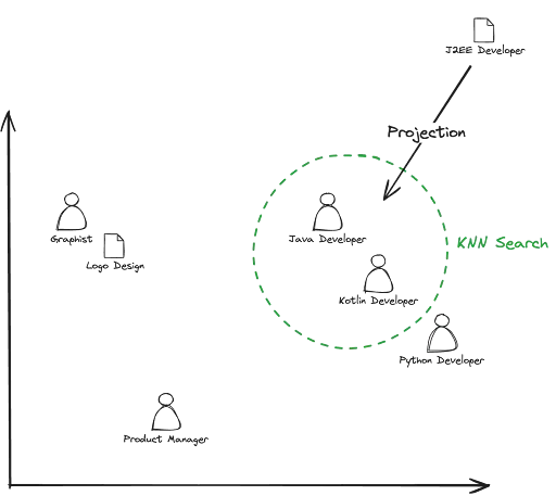 We use a bi-encoder architecture.