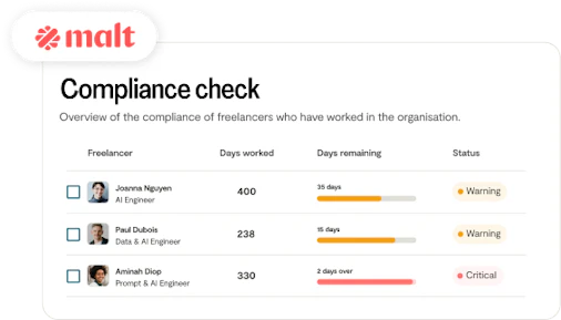 view of days worked alert feature of Malt