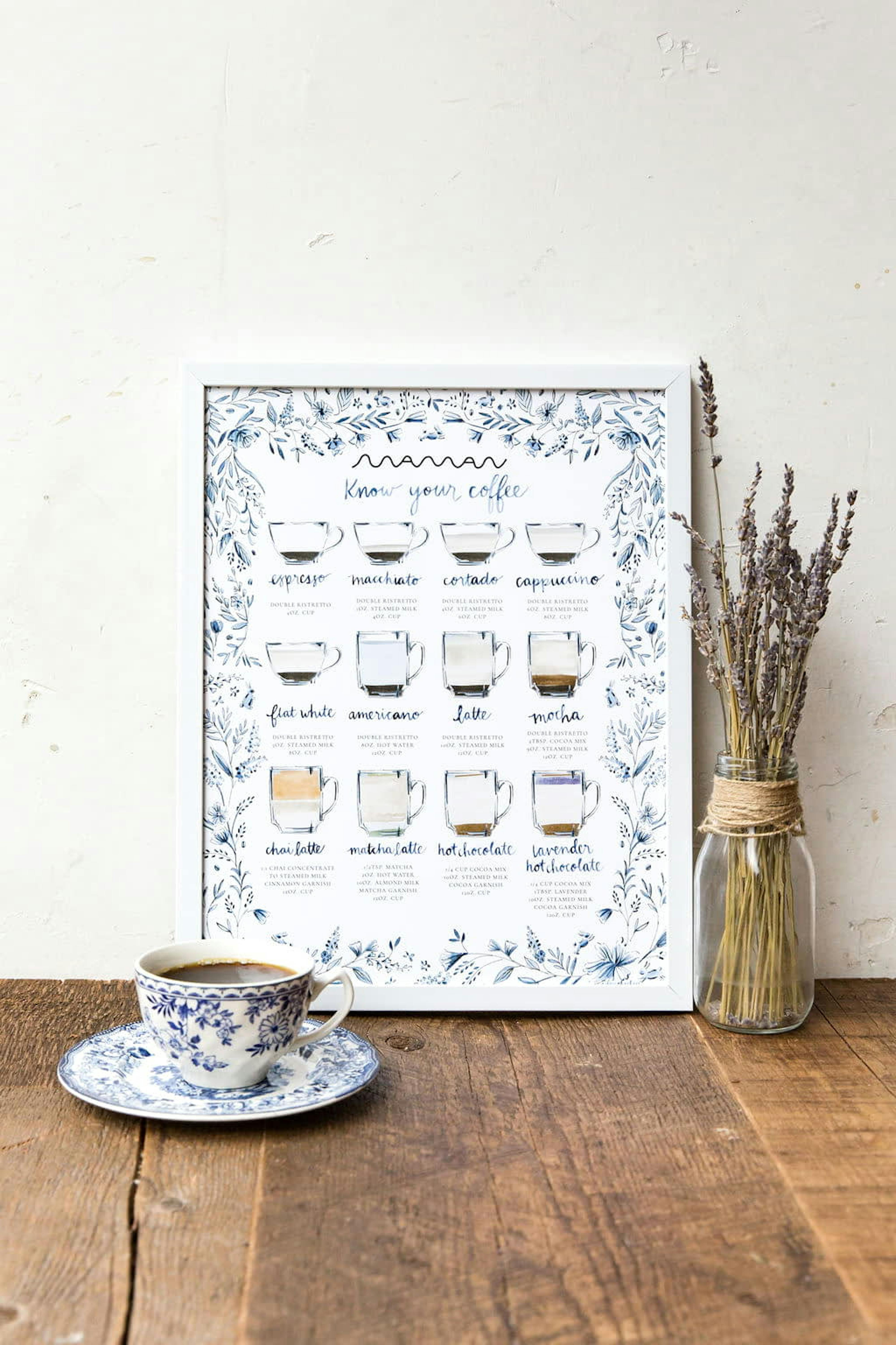 know your coffee poster