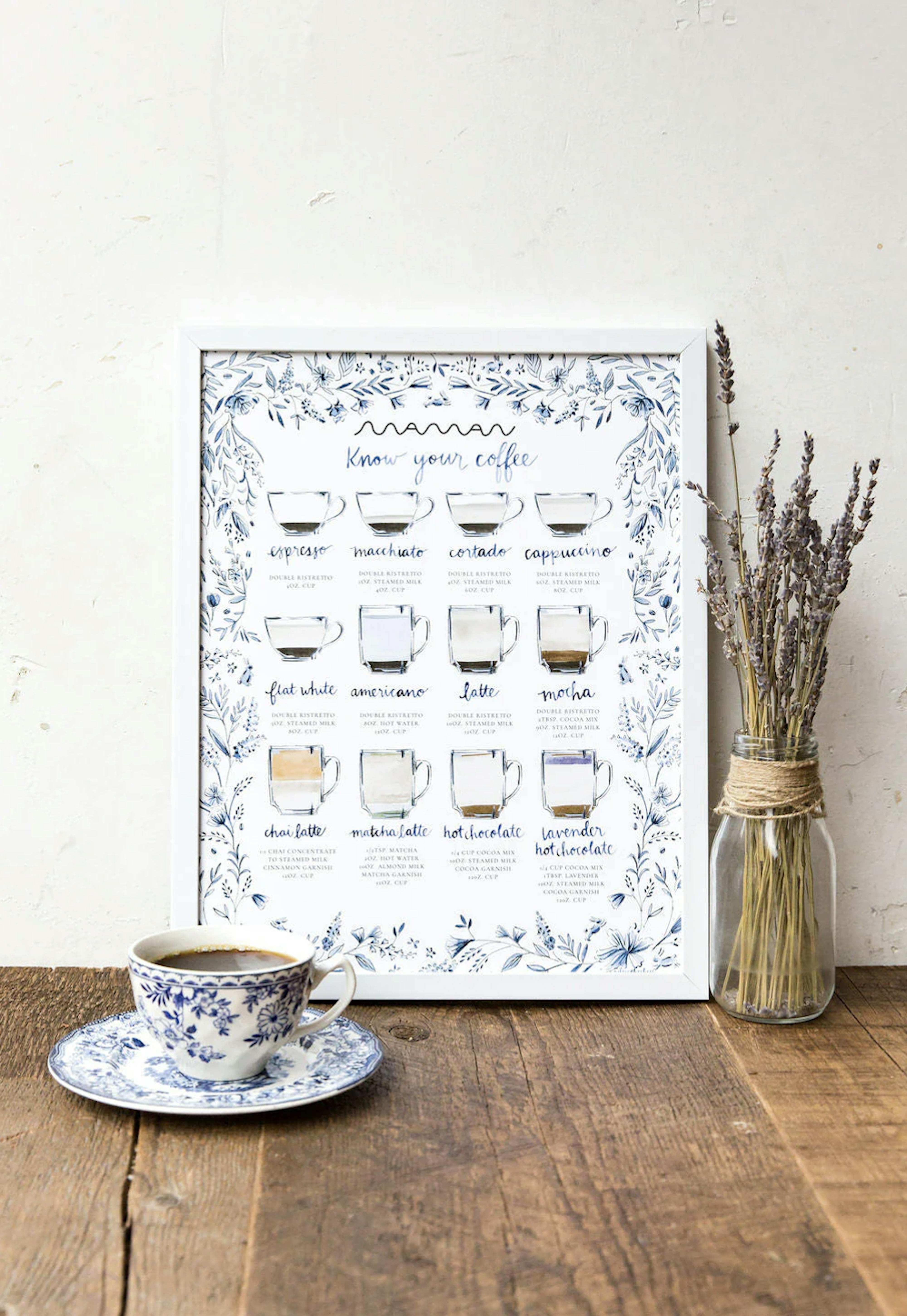 "know your coffee" poster