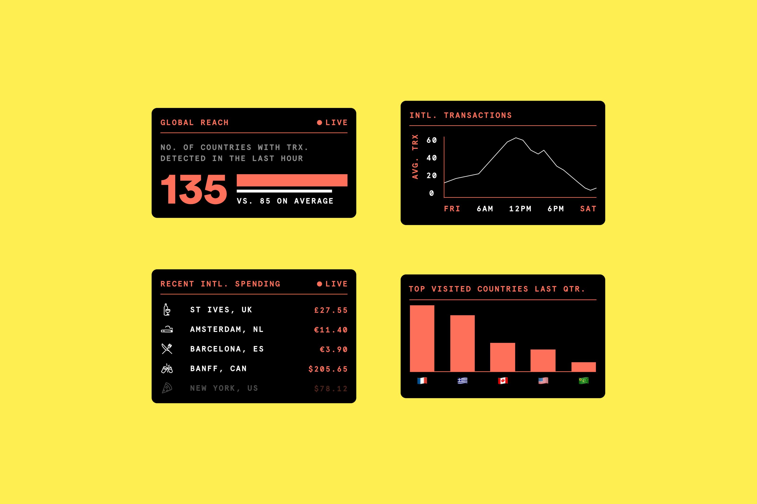 cards-globe-yellow