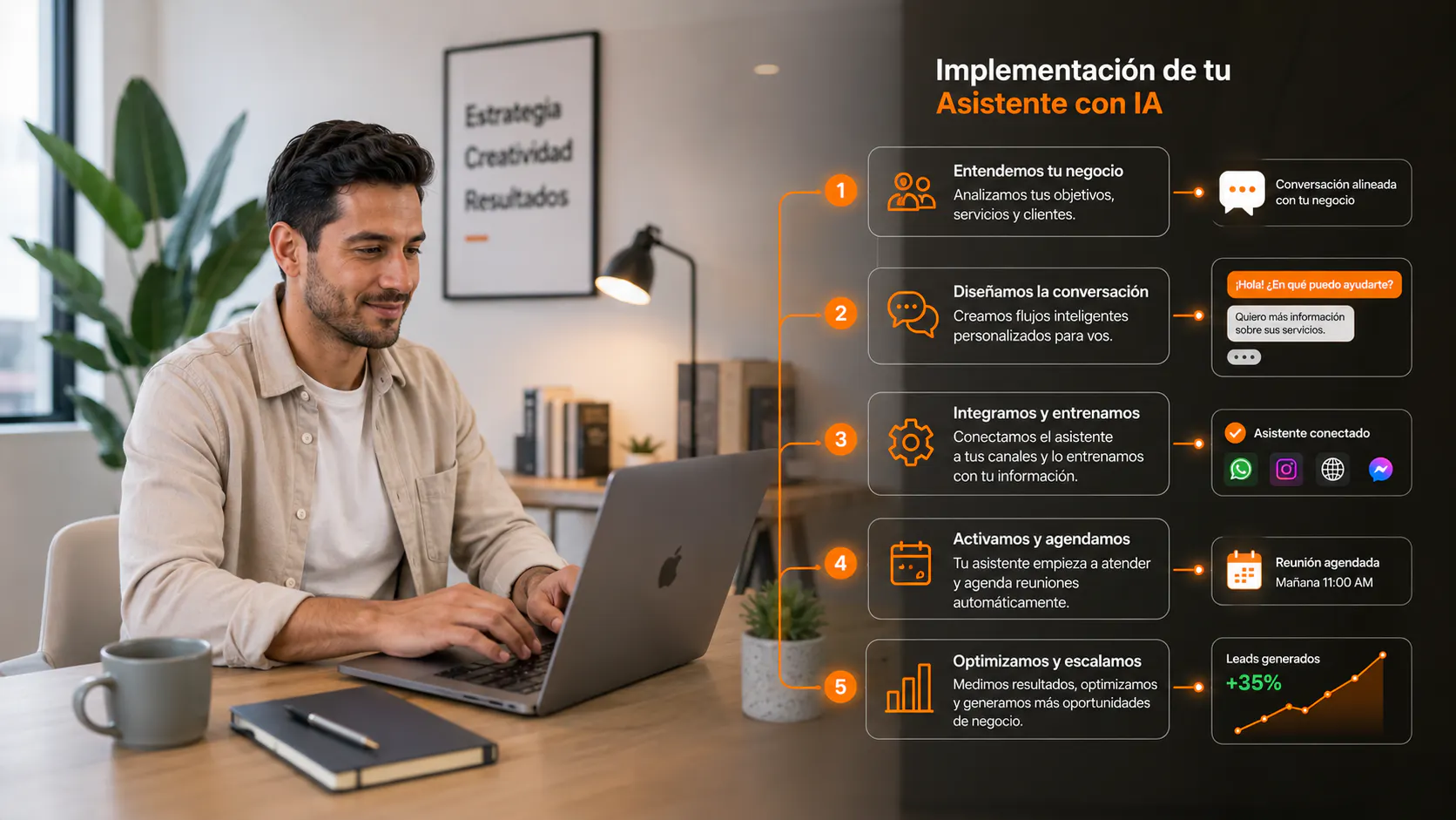 Cómo implementar un asistente con IA en tu empresa: guía paso a paso para vender más