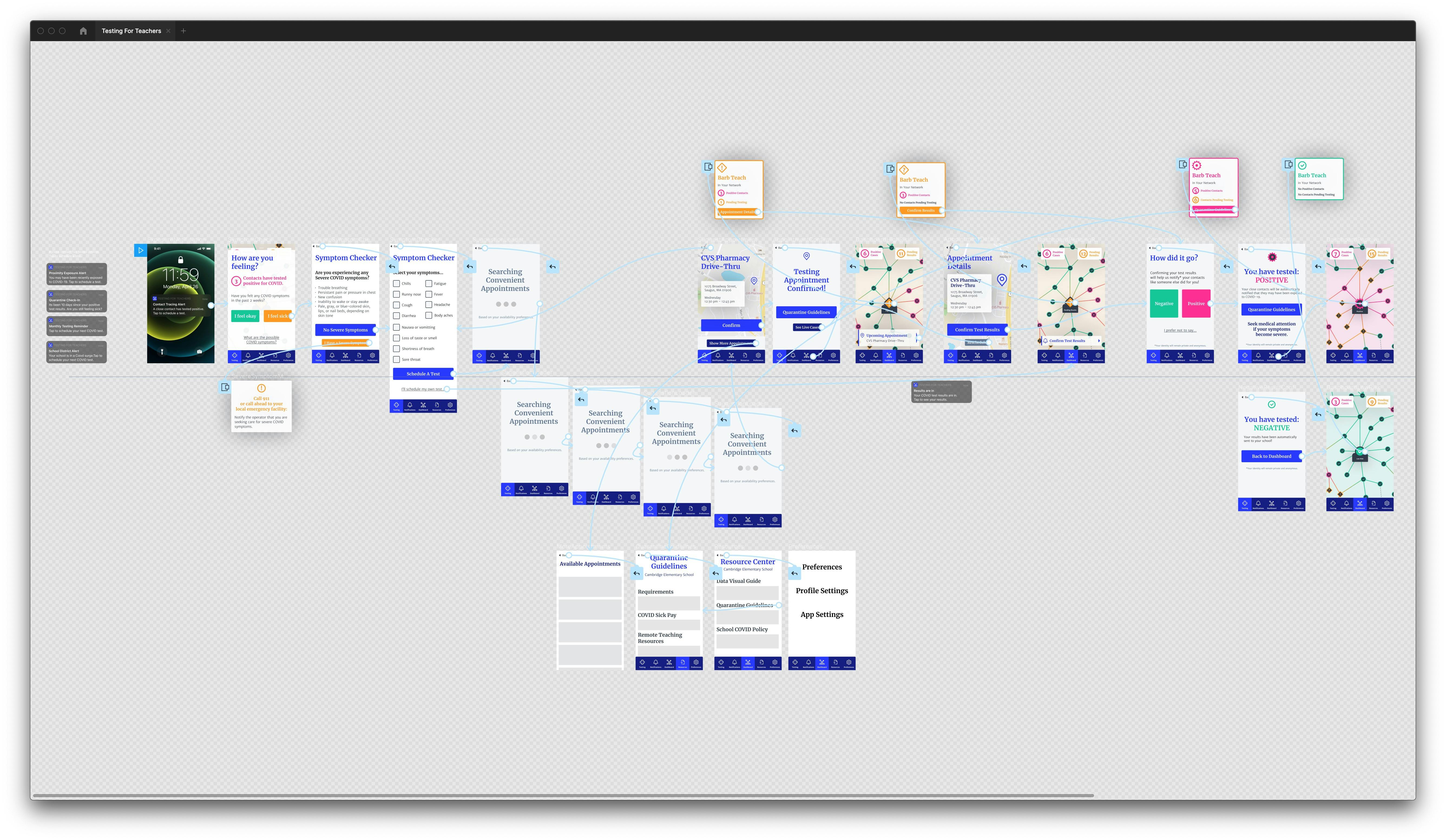 Screenshot of Figma prototype screens and user flow