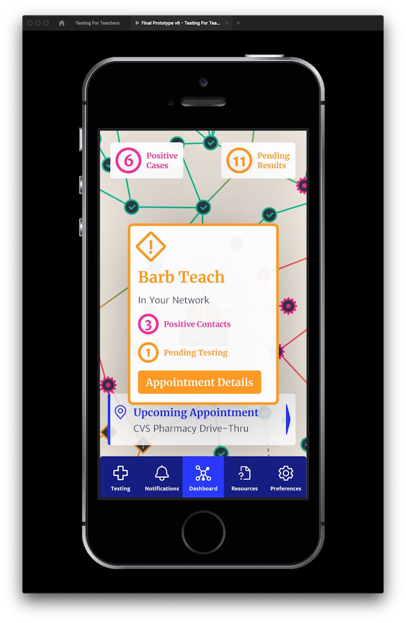 Screenshot of prototype screen that shows the users high risk profile stats