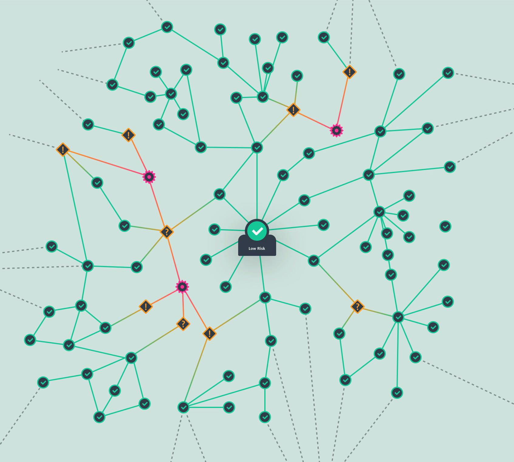 Low risk state of the force-directed graph data visual, showing a network of anonymous contact tracing with a green background.