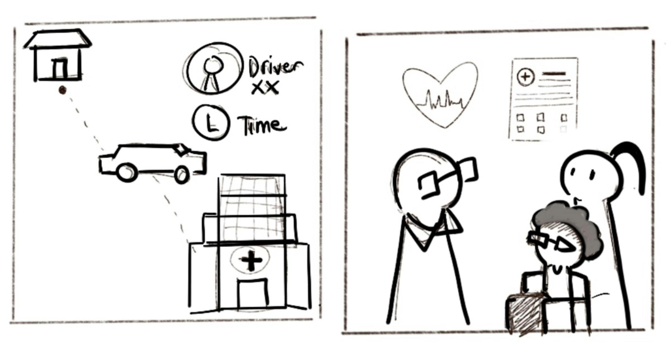 Storyboard sketches with frame 1 showing a house, car, and health center. Frame 2 shows a doctor facing 2 characters in an office, the old patient and young caregiver