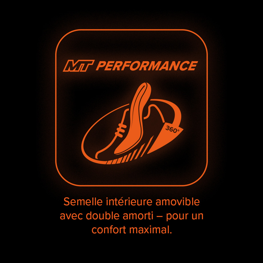 MT Performance