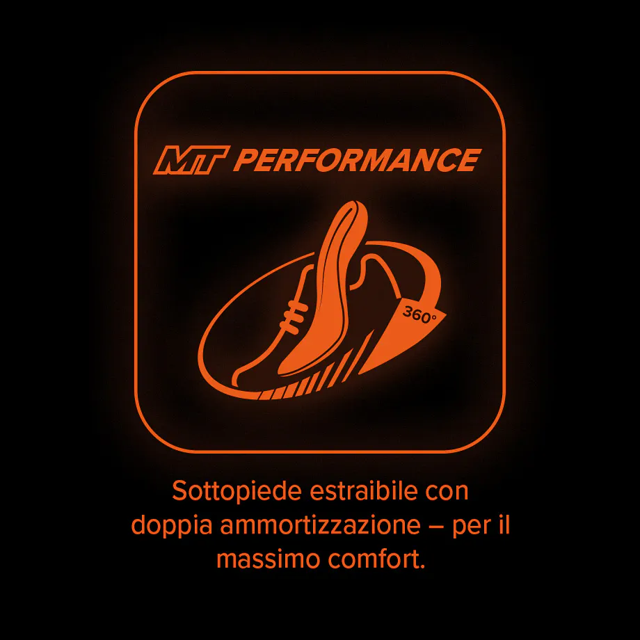 MT Performance