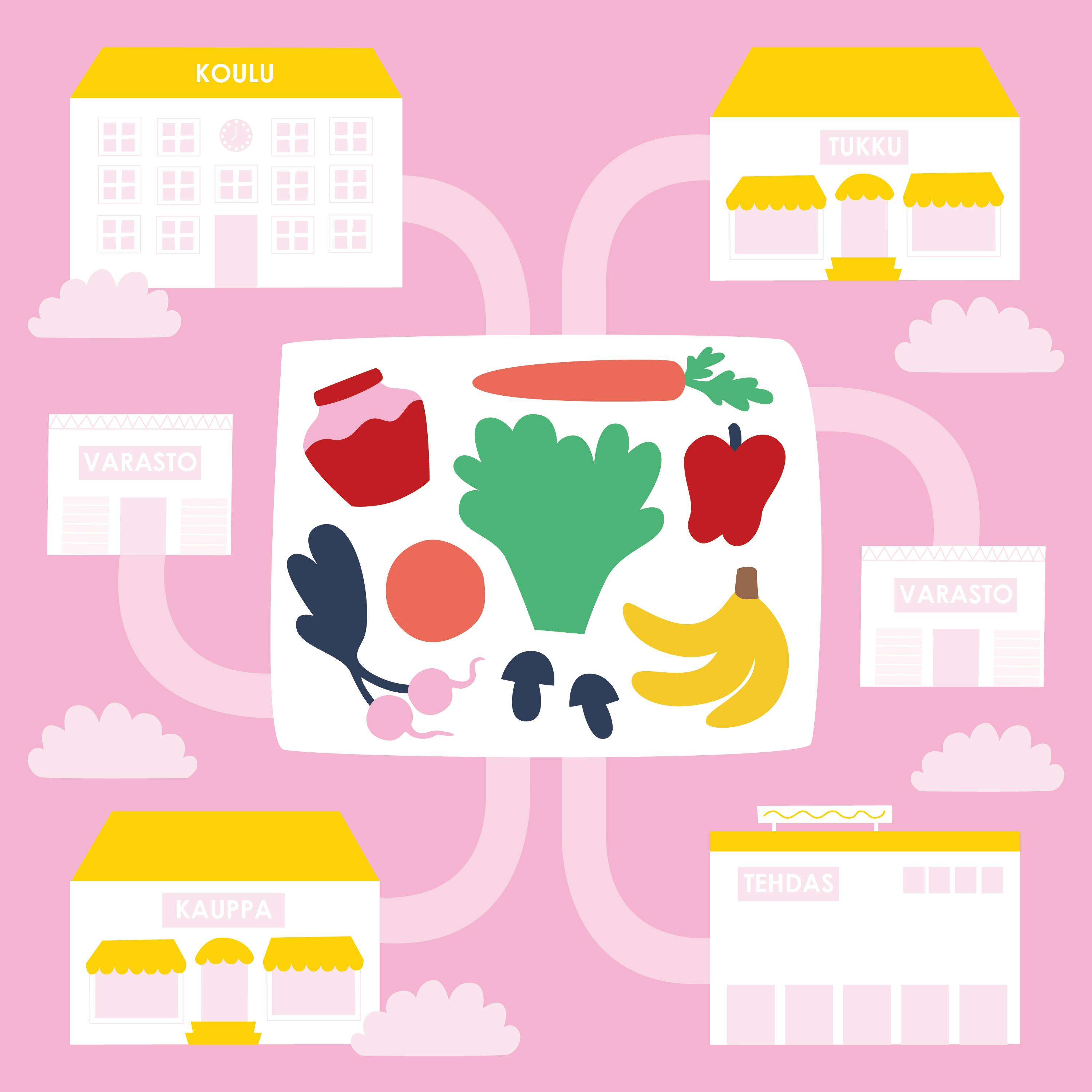 An illustration of the Yhteinen pöytä food network