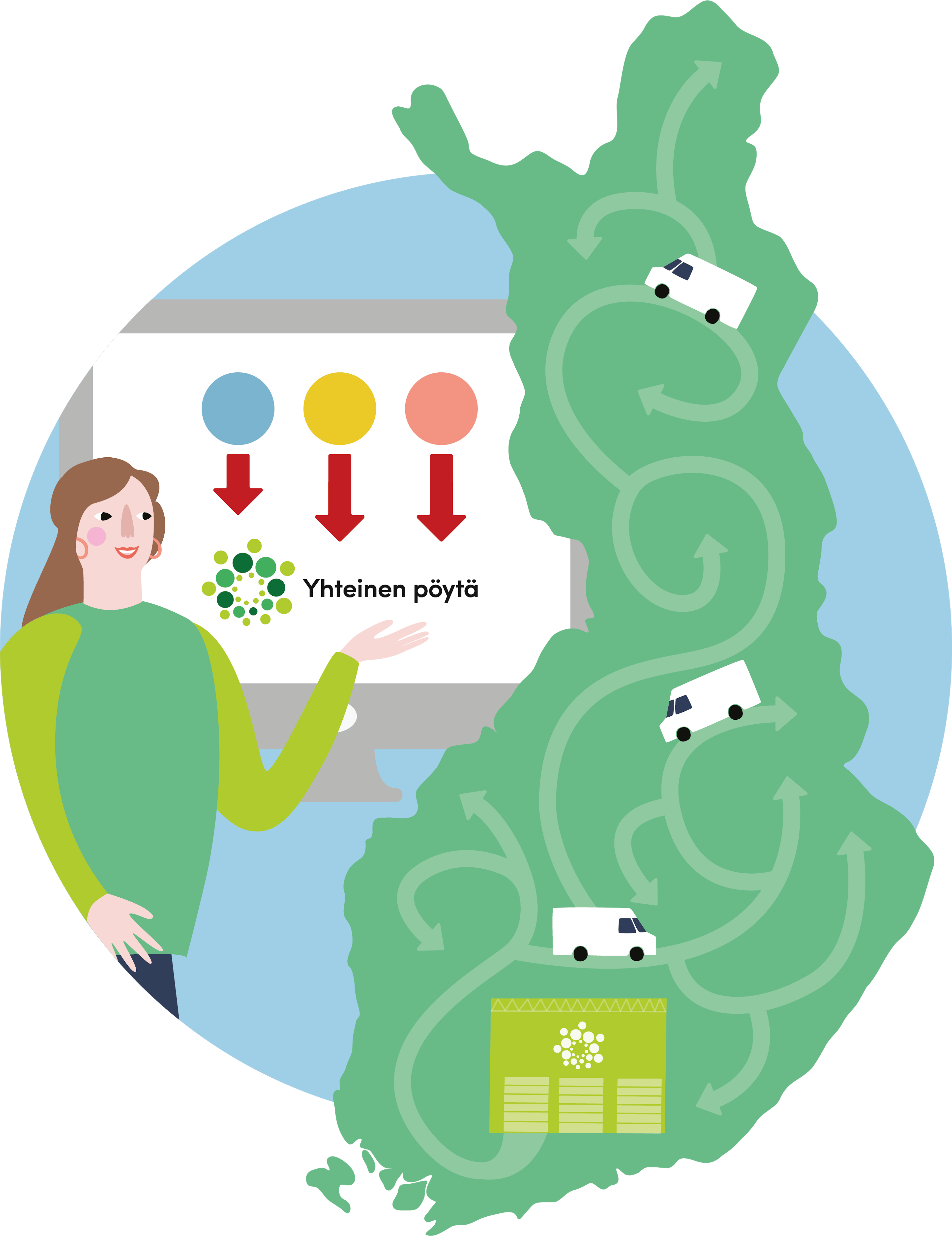 An illustration of the Yhteinen pöytä network
