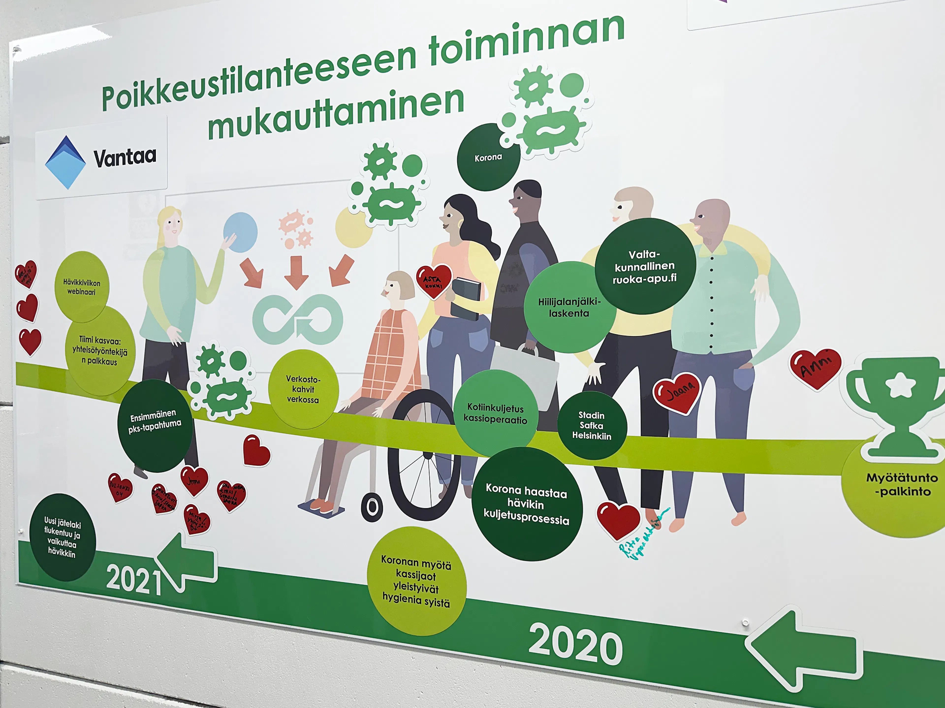 Yhteinen pöytä magnet board 4