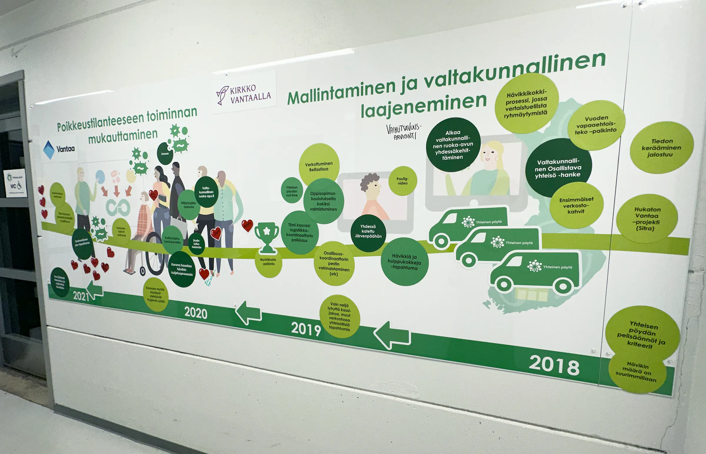 Yhteinen pöytä magnet board