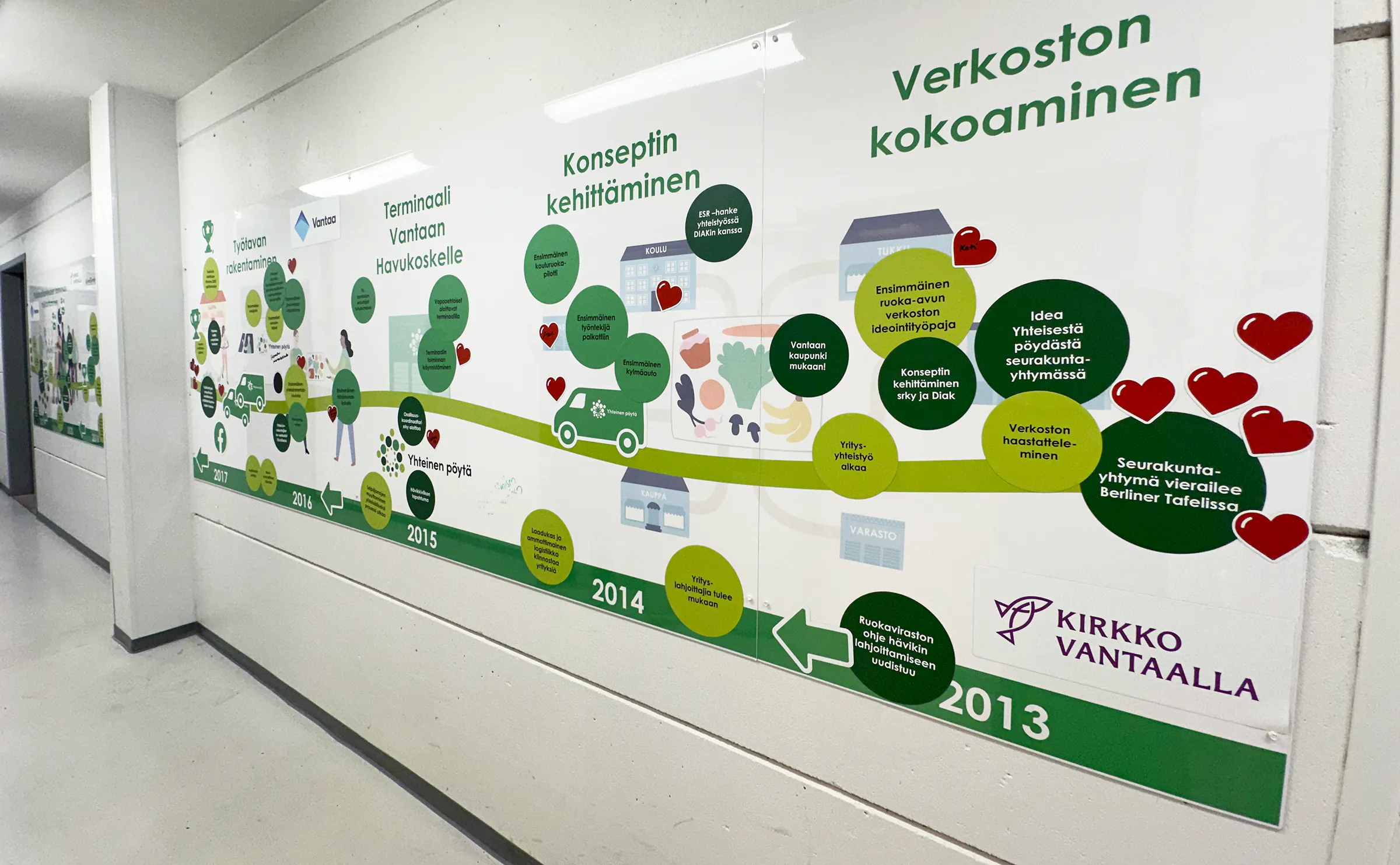 Yhteinen pöytä magnet board 2
