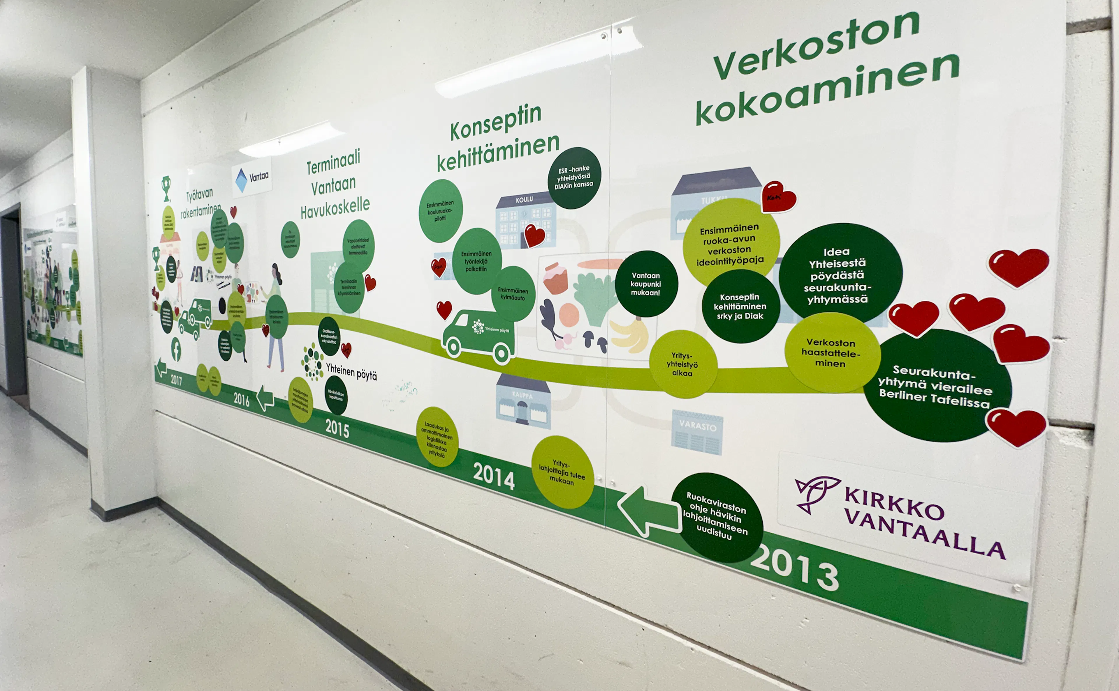 Yhteinen pöytä magnet board 2