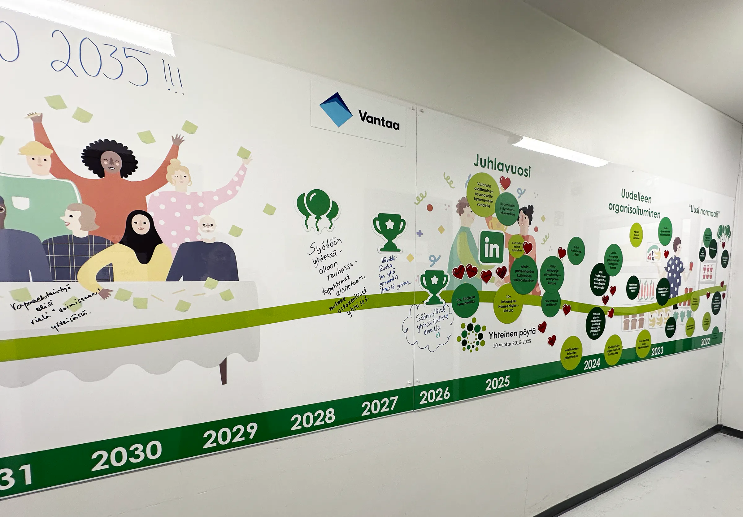 Yhteinen pöytä magnet board 3