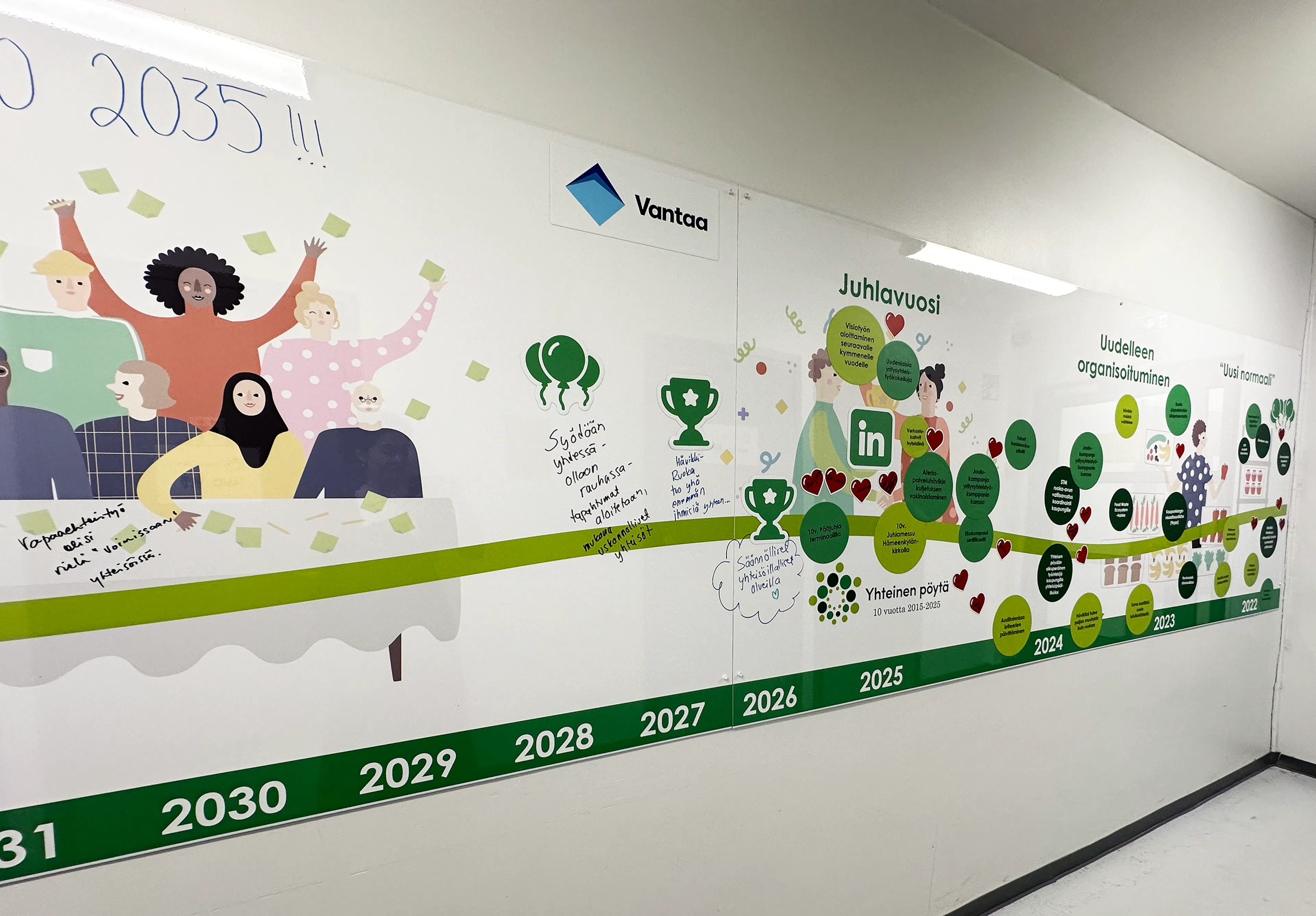 Yhteinen pöytä magnet board 3