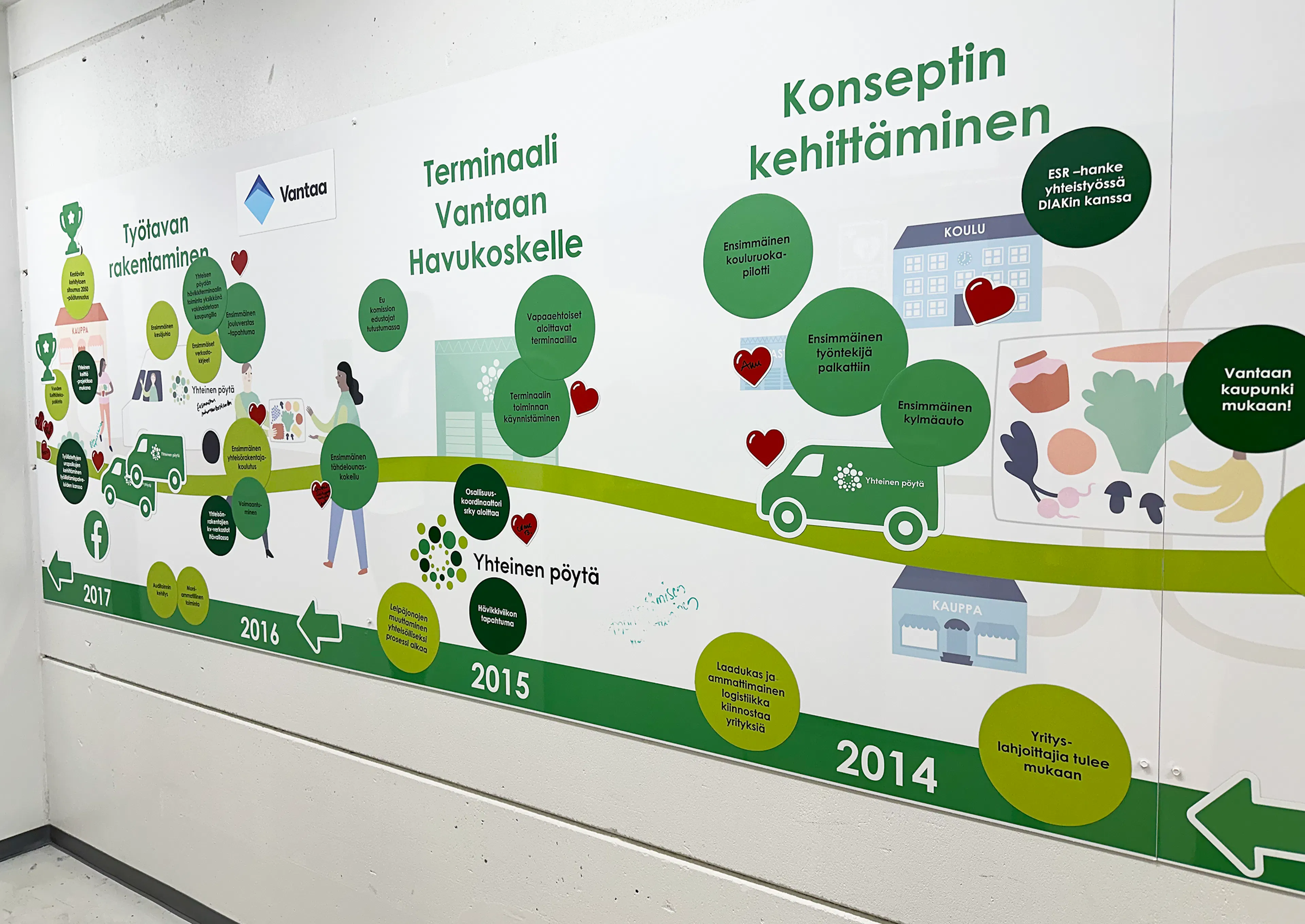 Yhteinen pöytä magnet board 5