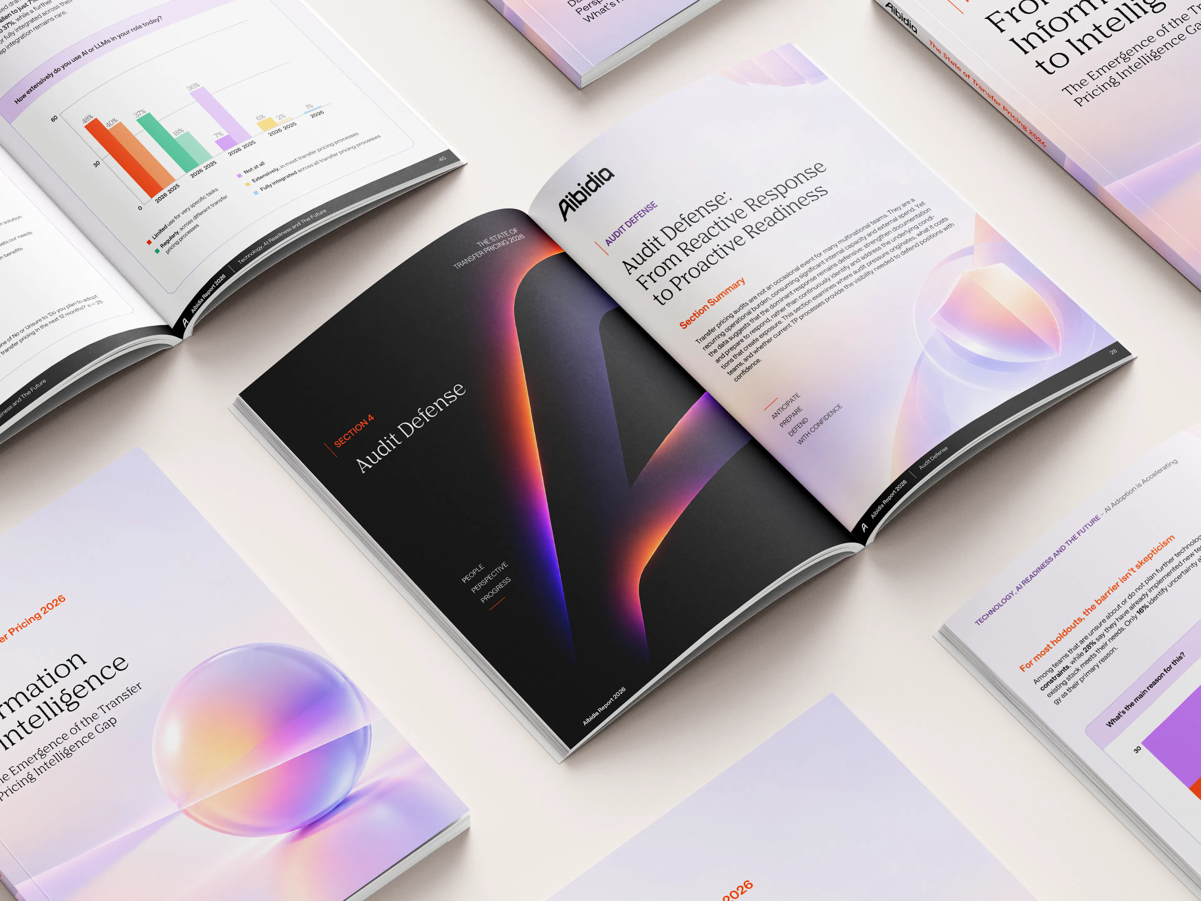 Aibidia Annual Research Report 2026 books lying open on a table