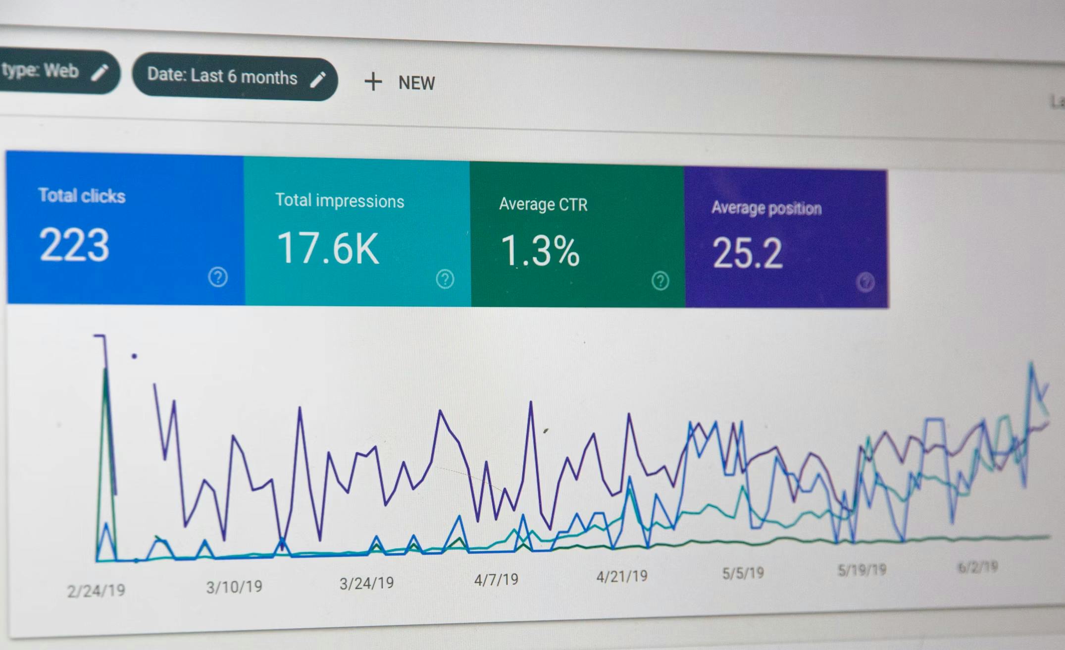 dashboard of digital marketing analytics