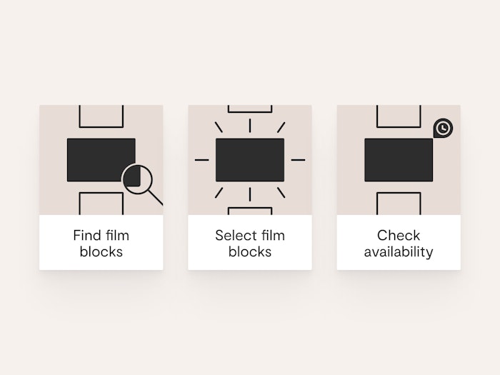 Three cards show three goals: find film blocks, select film blocks, check availability.