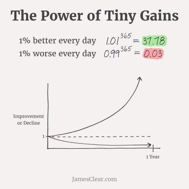 power of tiny gains