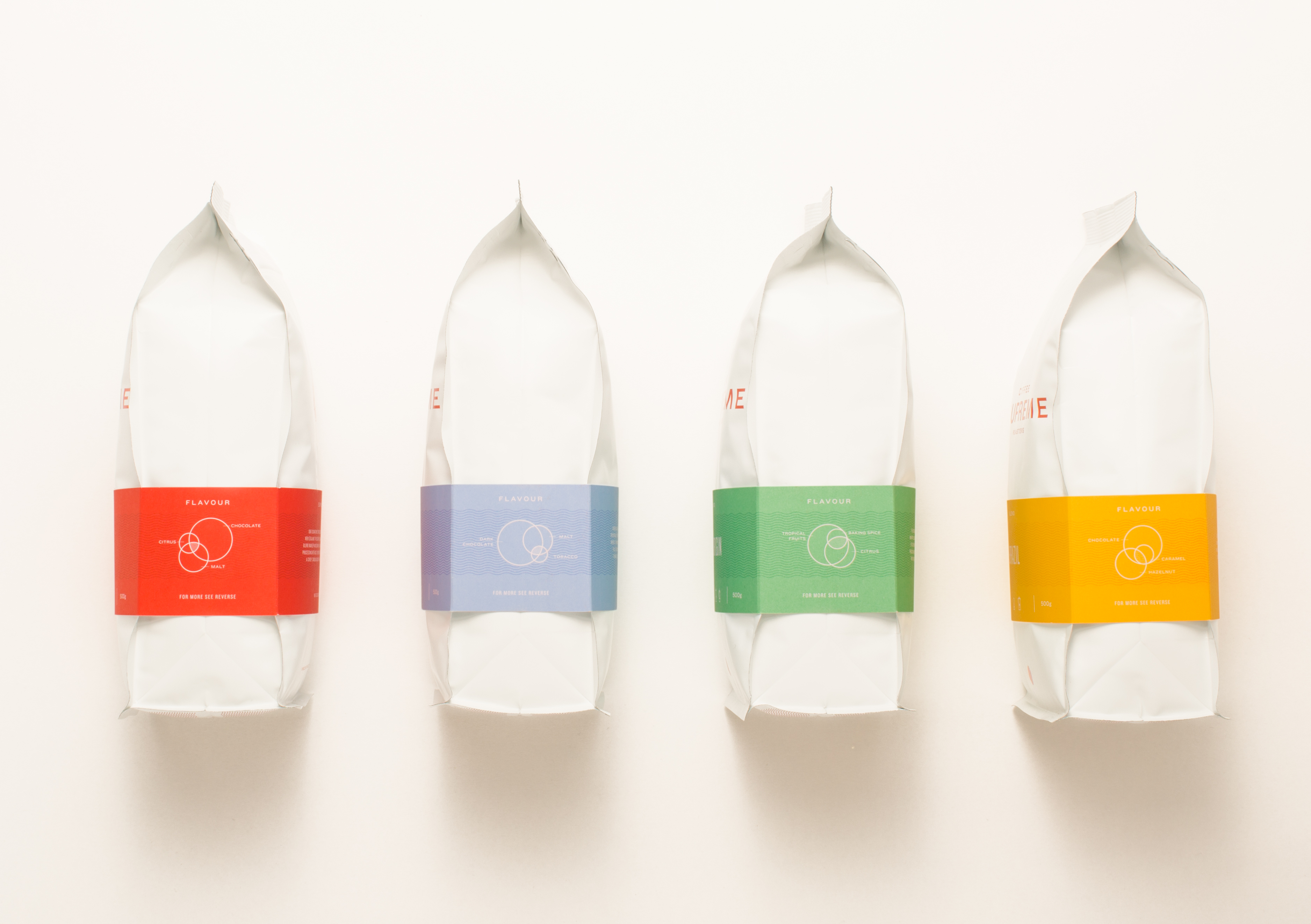 Coffee Supreme – 2015